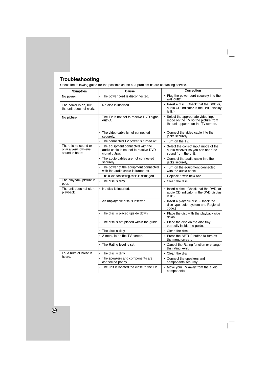 LG Electronics FBS162V, LFD750 owner manual Troubleshooting, Symptom Cause Correction 