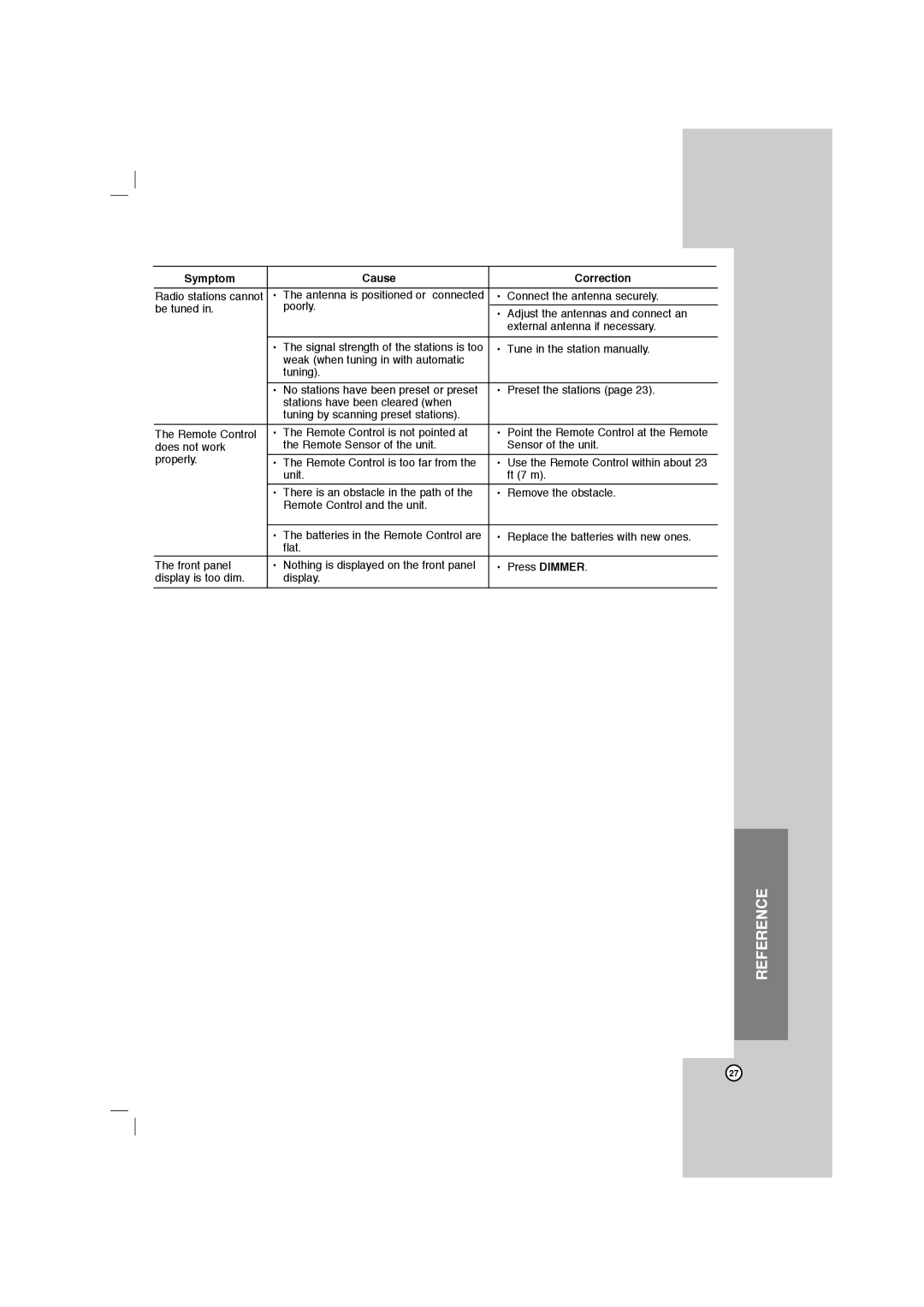 LG Electronics LFD750, FBS162V owner manual Connect the antenna securely 