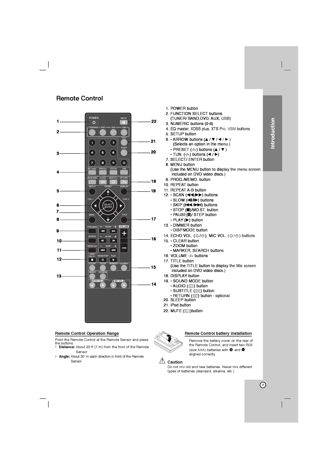 LG Electronics LFD750, FBS162V owner manual Introduction, 3 4 5 6 7 8 9 10 11, Remote Control Operation Range 
