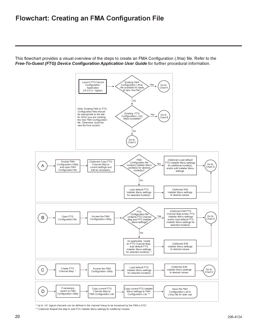 LG Electronics FMA-LG101 warranty Flowchart Creating an FMA Configuration File 