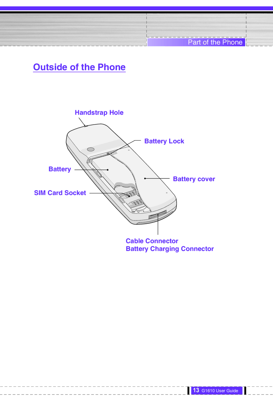 LG Electronics G1610 user manual Outside of the Phone 