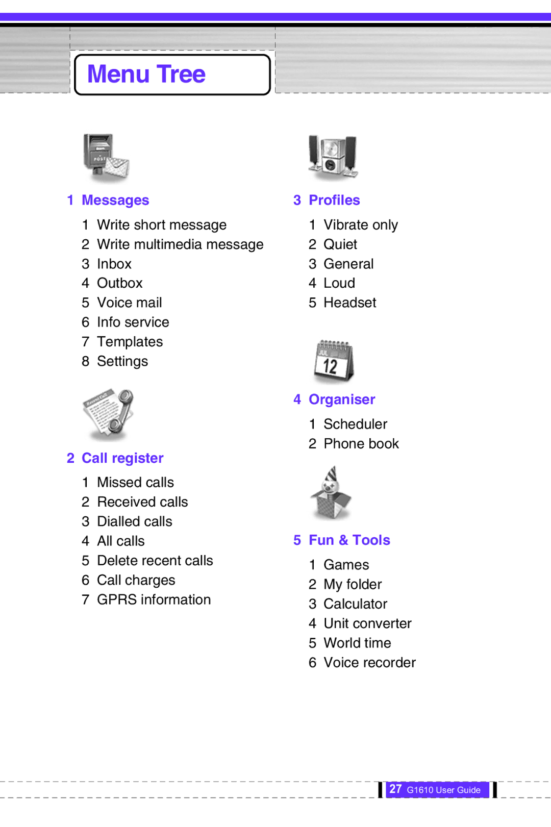 LG Electronics G1610 user manual Menu Tree, Messages 