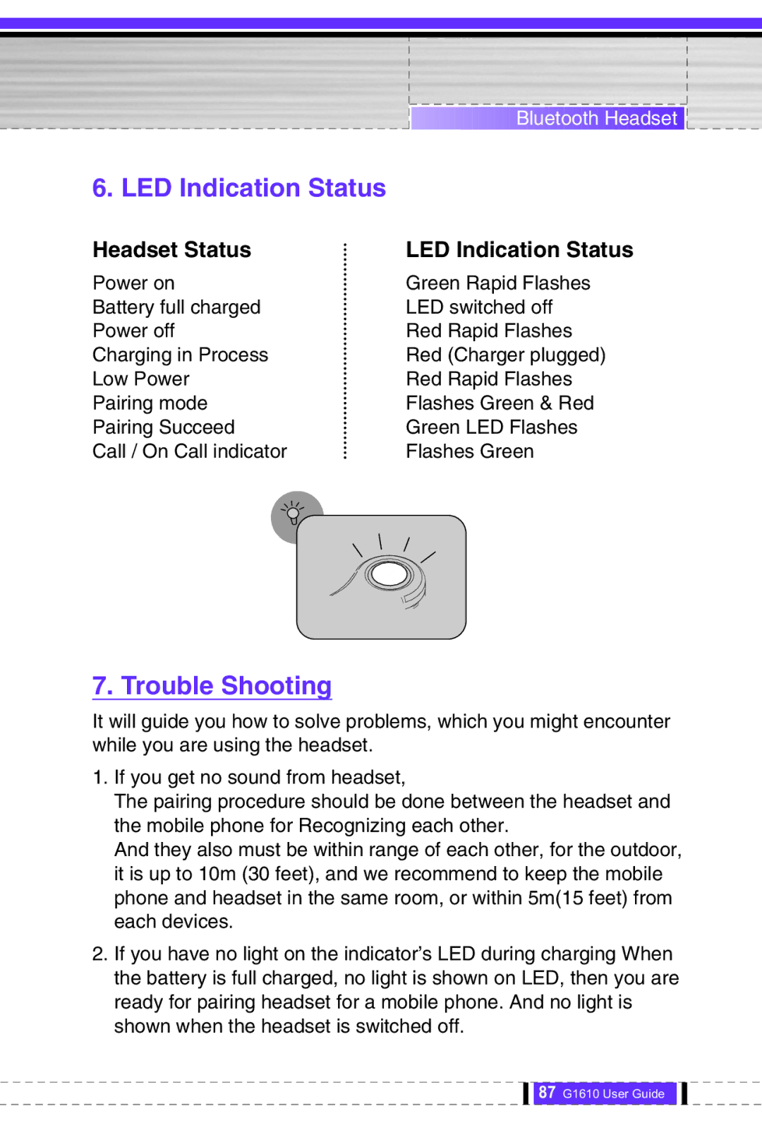 LG Electronics G1610 user manual LED Indication Status, Trouble Shooting 