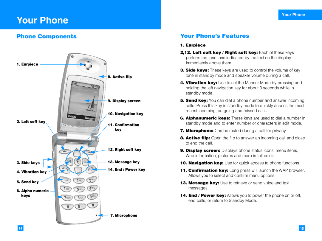 LG Electronics G4010 manual Phone Components, Your Phone’s Features, Earpiece 