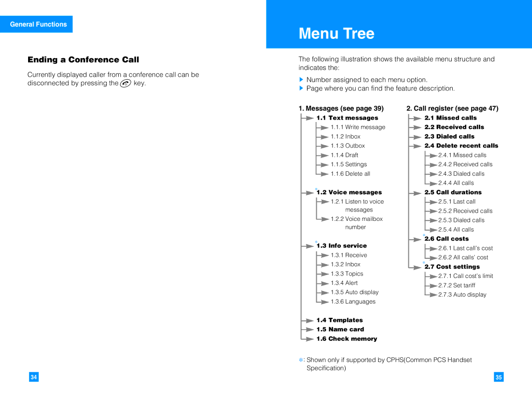 LG Electronics G4010 manual Menu Tree, Ending a Conference Call, Messages see, Call register see 