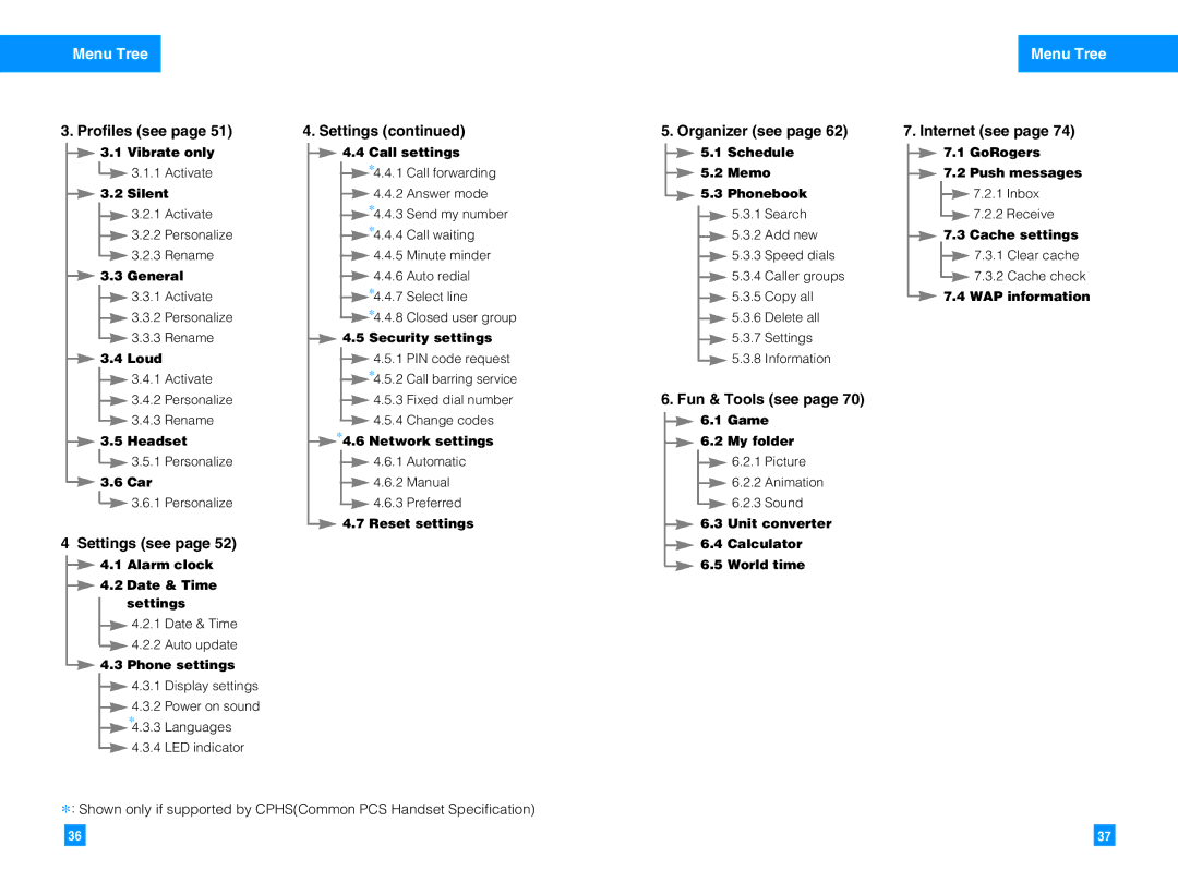 LG Electronics G4010 manual Profiles see Settings Organizer see Internet see, Settings see, Fun & Tools see 