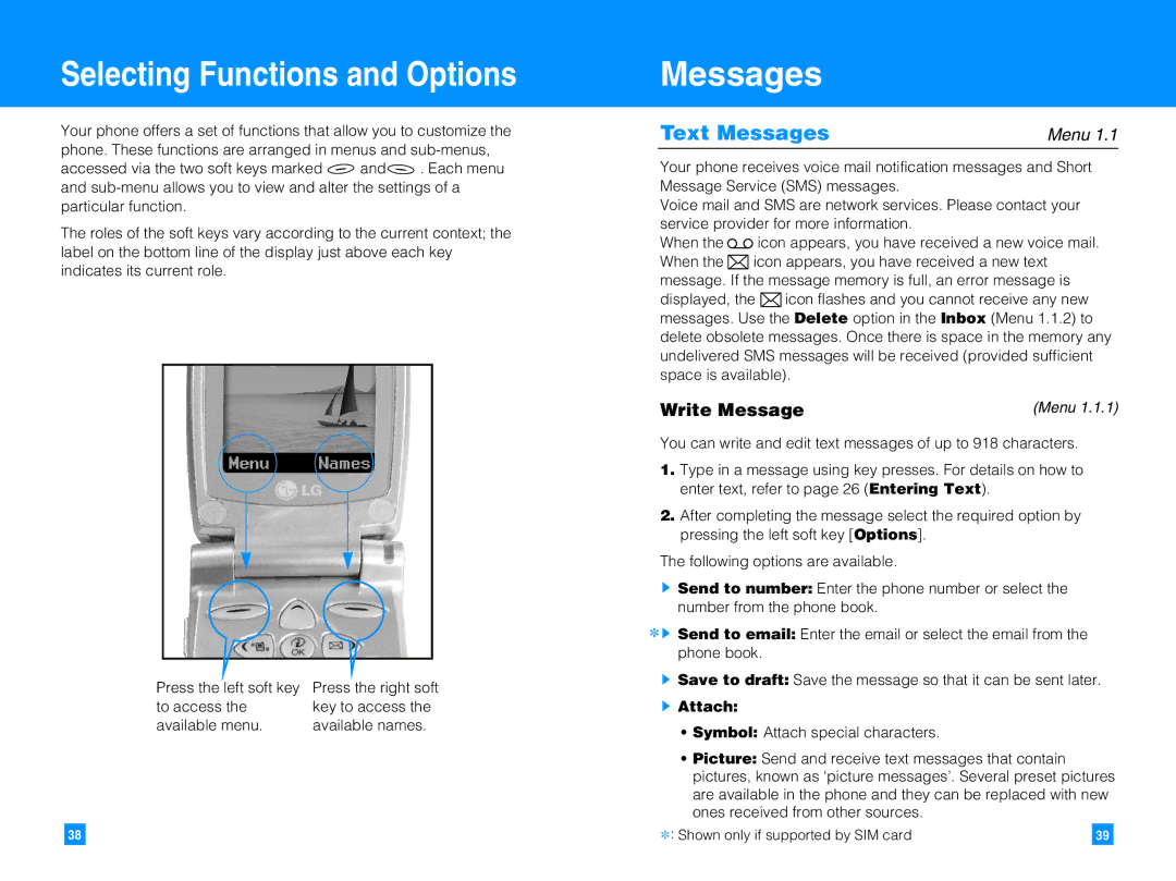 LG Electronics G4010 manual Selecting Functions and Options, Text Messages, Write Message, Attach 