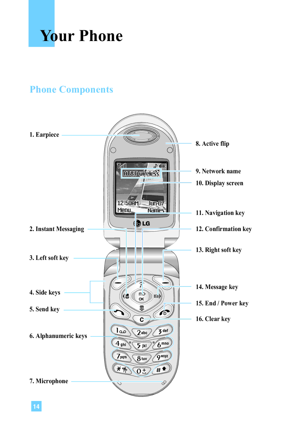 LG Electronics G4015 manual Your Phone, Phone Components 