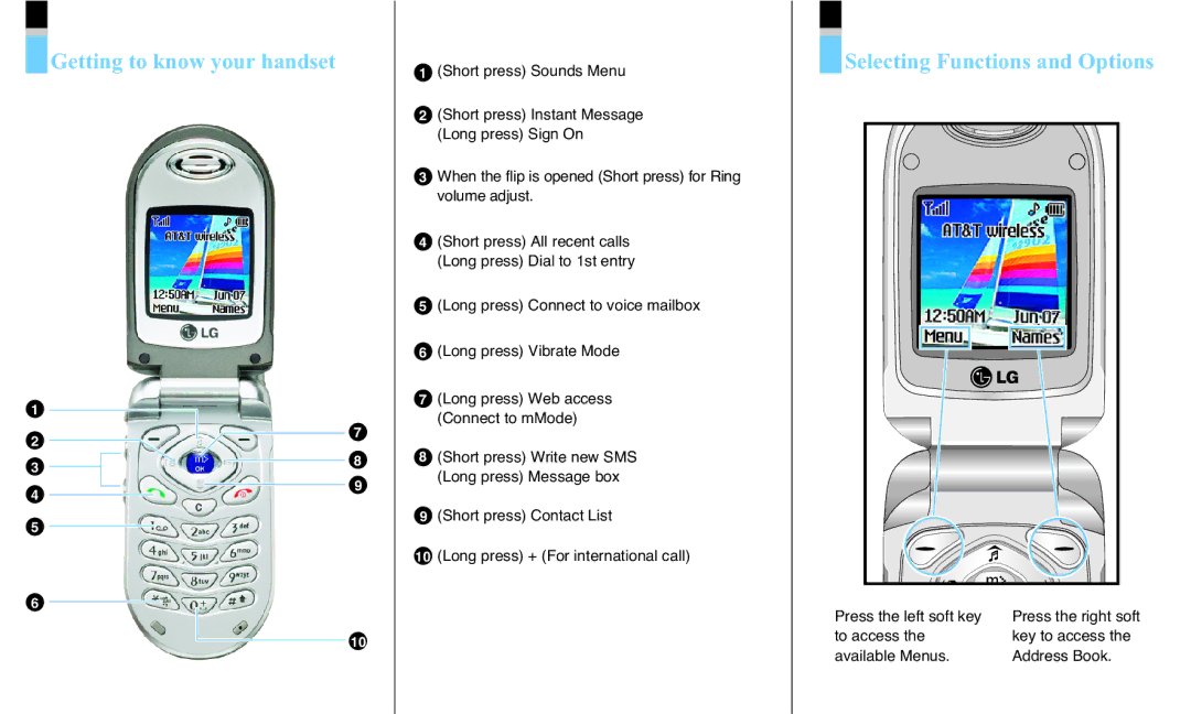 LG Electronics G4015 manual Getting to know your handset 