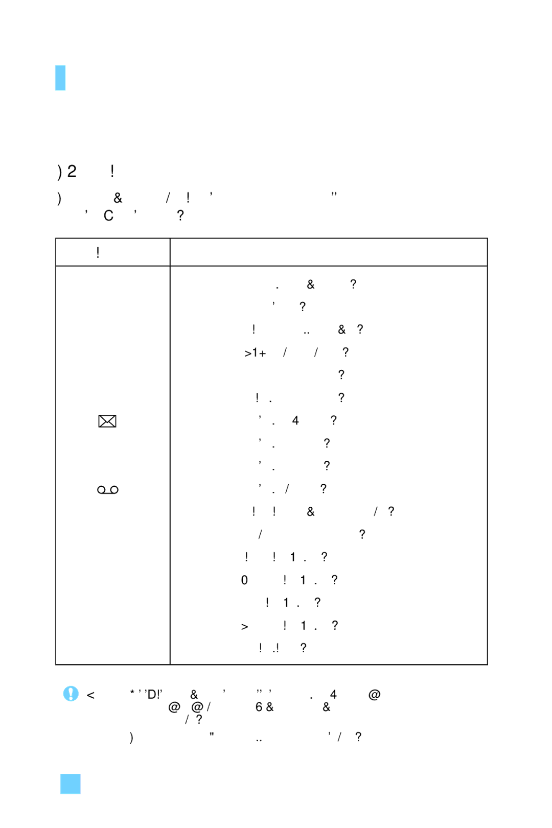 LG Electronics G4015 manual On-Screen Icons 