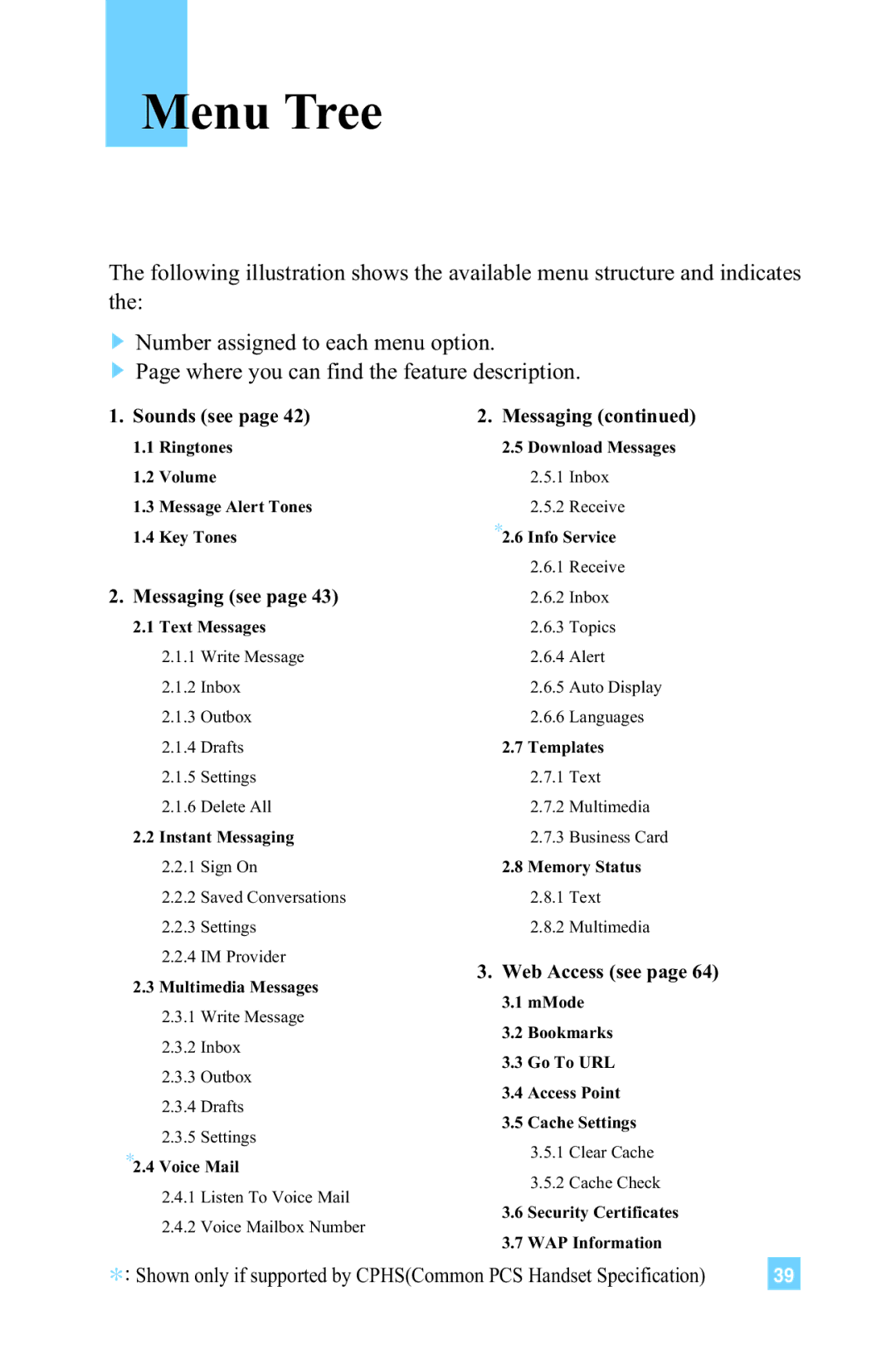 LG Electronics G4015 manual Menu Tree, Messaging see 