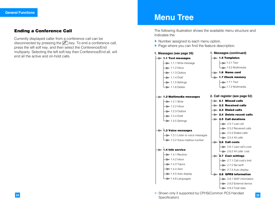 LG Electronics G4050 manual Menu Tree, Ending a Conference Call 