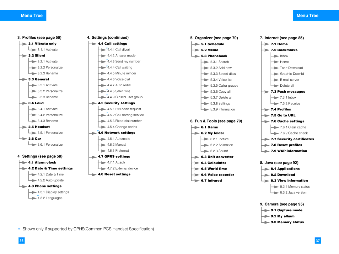 LG Electronics G4050 manual Menu Tree, Profiles see 