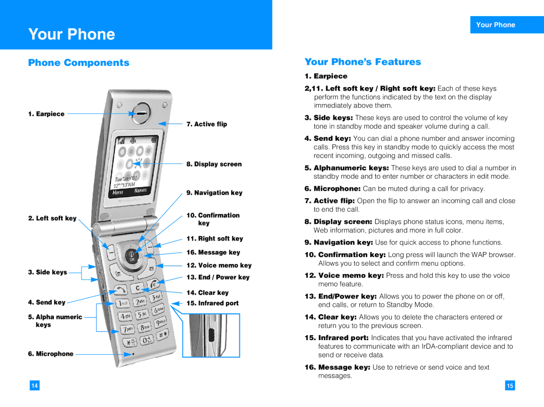 LG Electronics G4050 manual Phone Components, Your Phone’s Features 