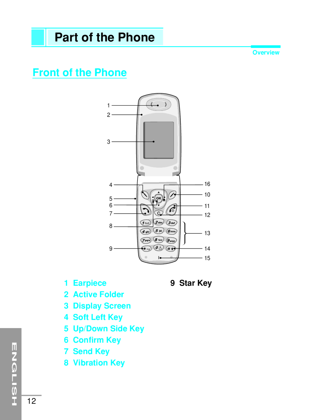 LG Electronics G5200 user manual Part of the Phone, Front of the Phone 