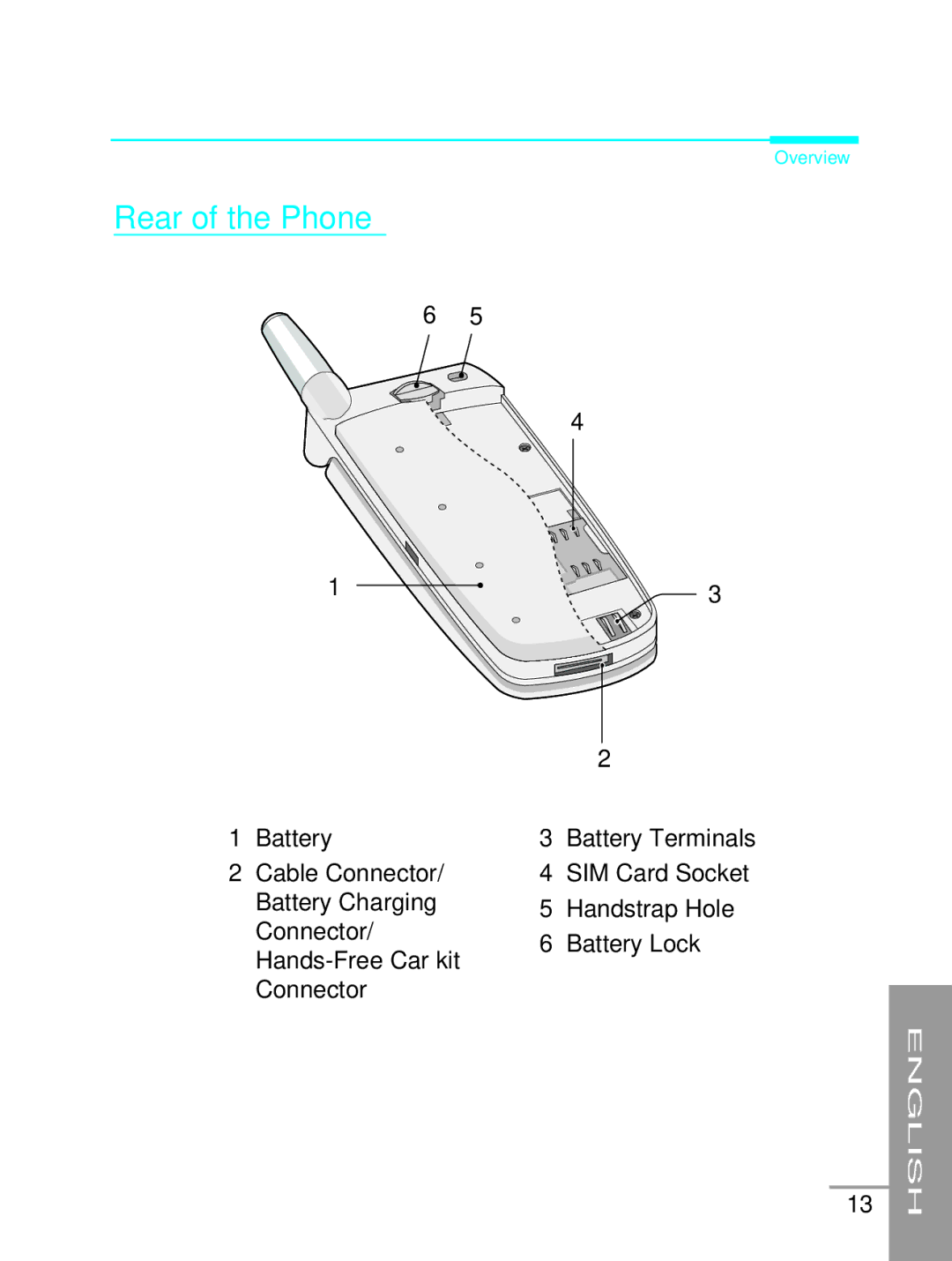 LG Electronics G5200 user manual Rear of the Phone, Battery 