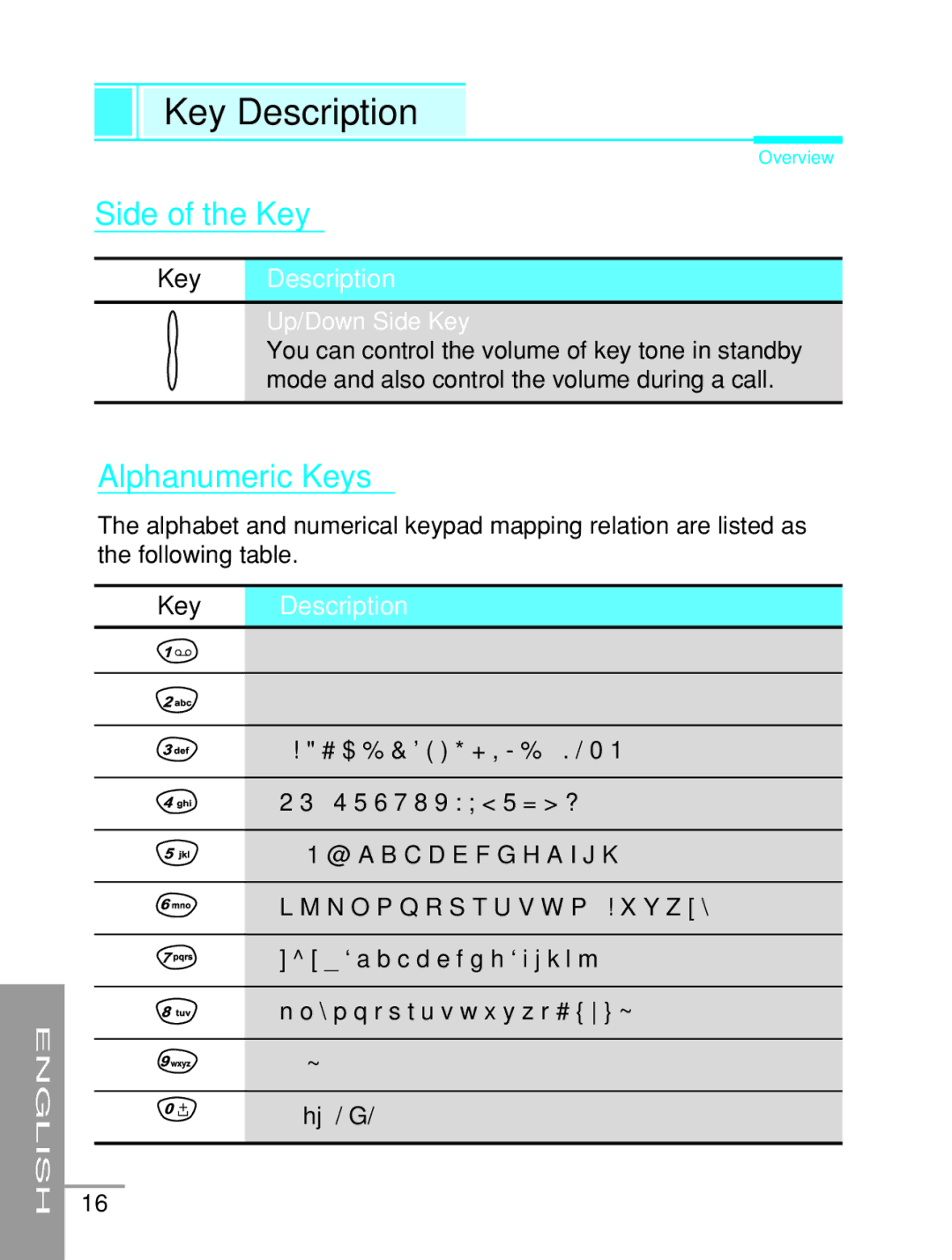 LG Electronics G5200 user manual Side of the Key, Alphanumeric Keys 