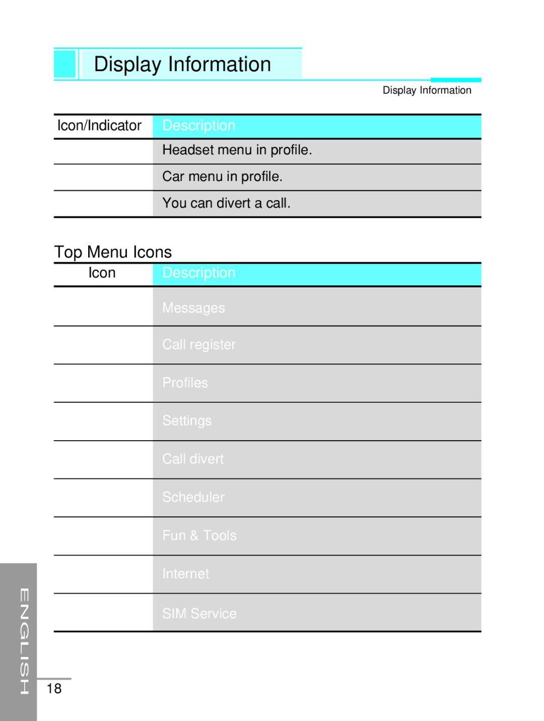 LG Electronics G5200 user manual Top Menu Icons 