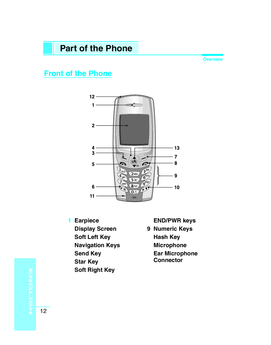 LG Electronics G5300 Part of the Phone, Front of the Phone, Star Key Connector Soft Right Key WAP Hotkey Clear key 