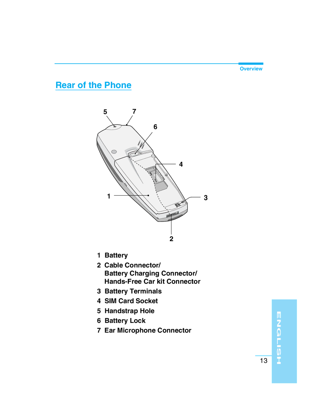 LG Electronics G5300 user manual Rear of the Phone, Battery Cable Connector 