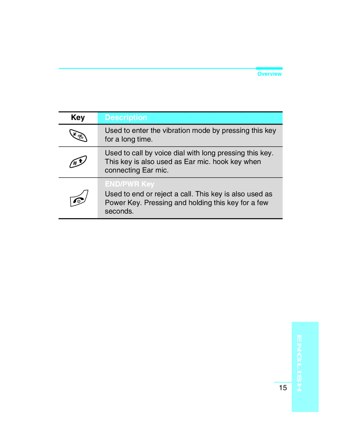 LG Electronics G5300 user manual END/PWR Key 