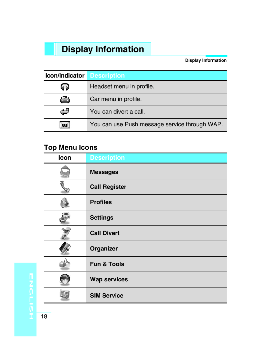 LG Electronics G5300 user manual Top Menu Icons 