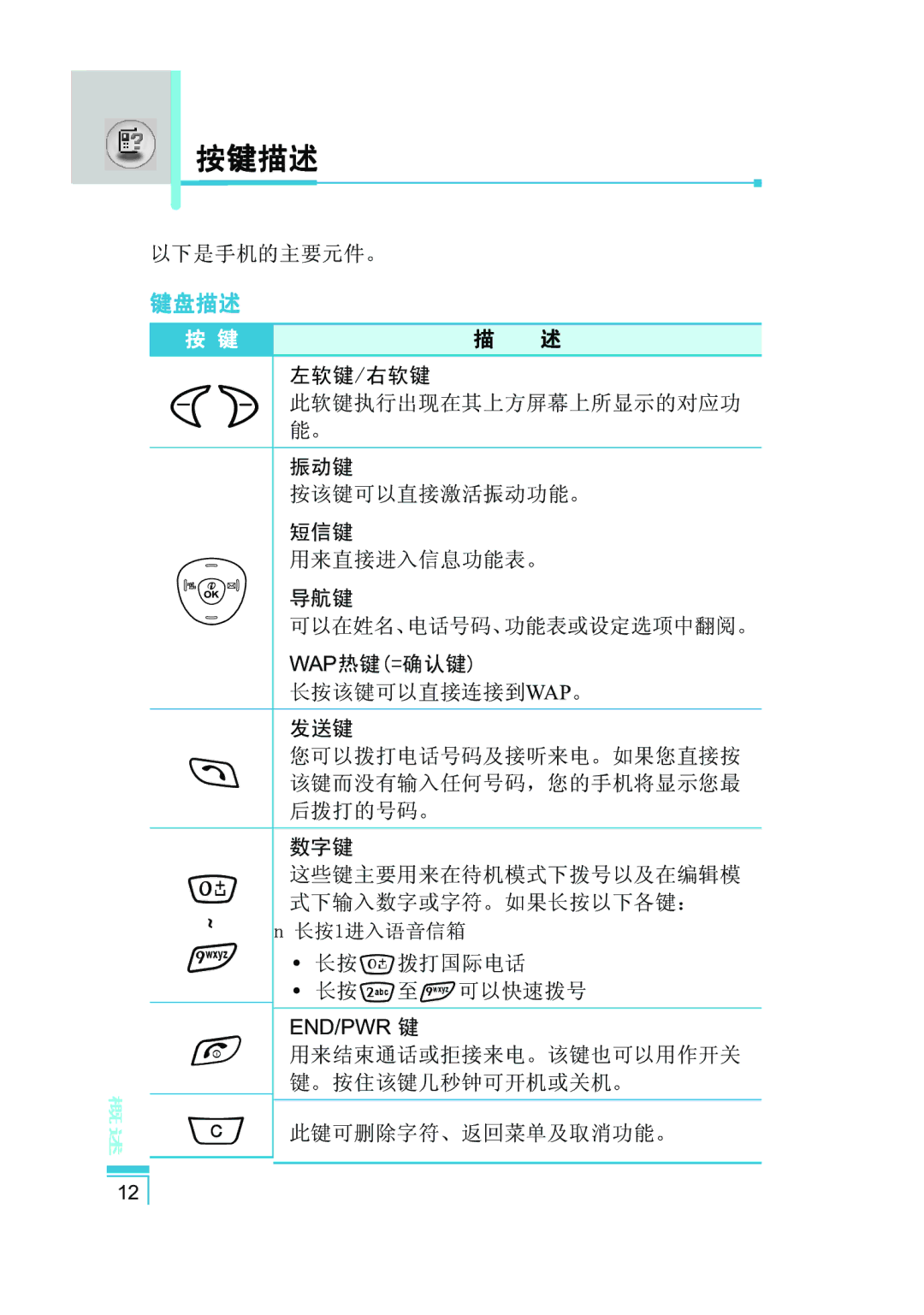 LG Electronics G5400 user manual 按键描述, 键盘描述 