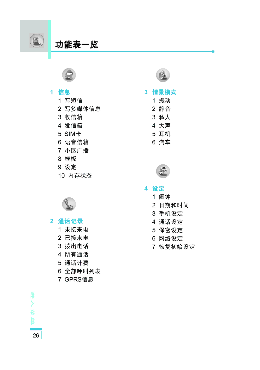 LG Electronics G5400 user manual 功能表一览, 进入菜单 