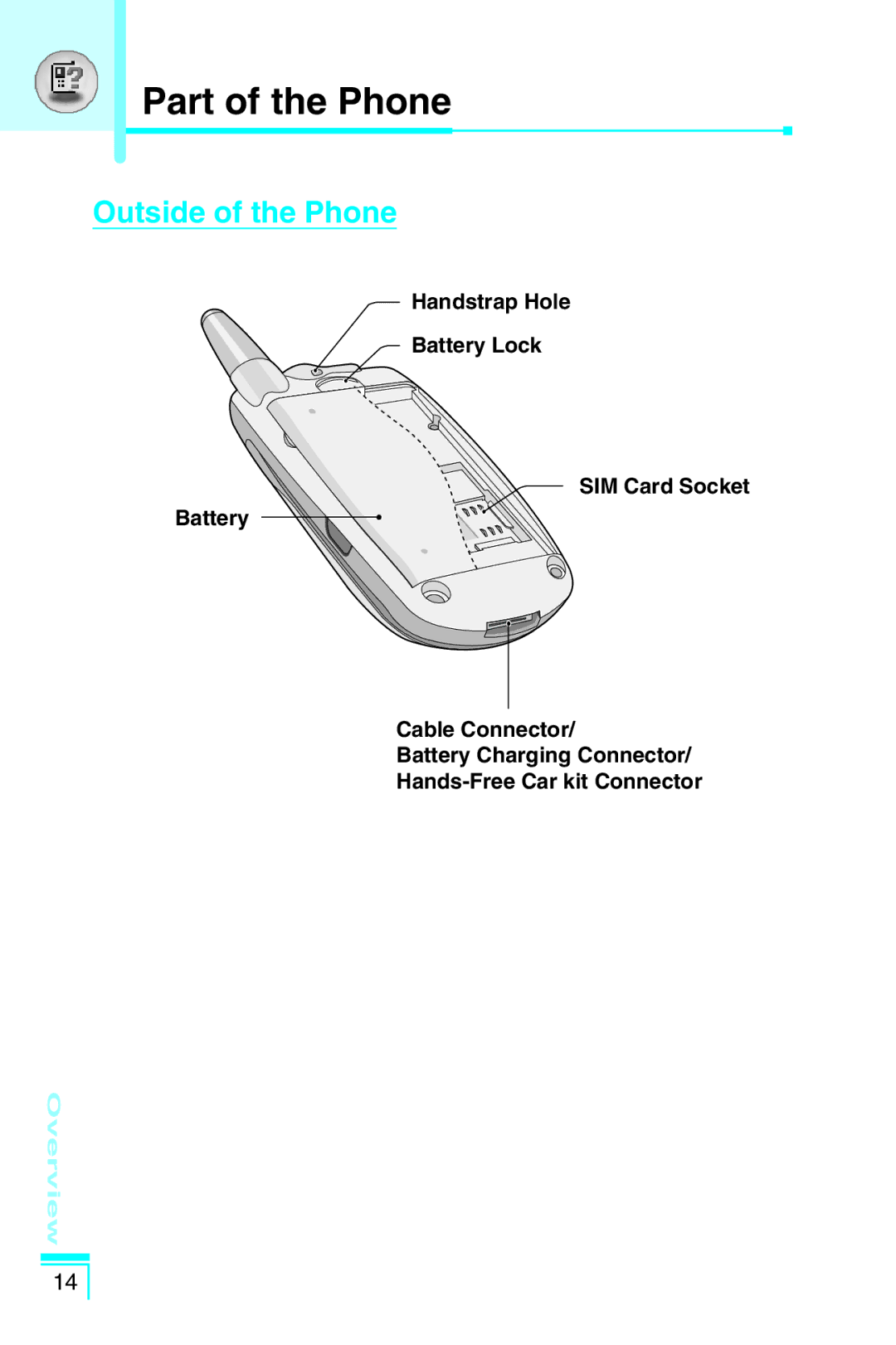 LG Electronics G5400 user manual Outside of the Phone 