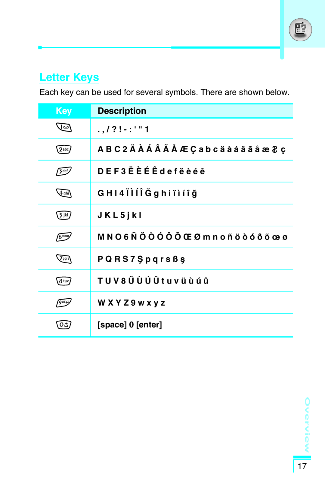 LG Electronics G5400 user manual Letter Keys 