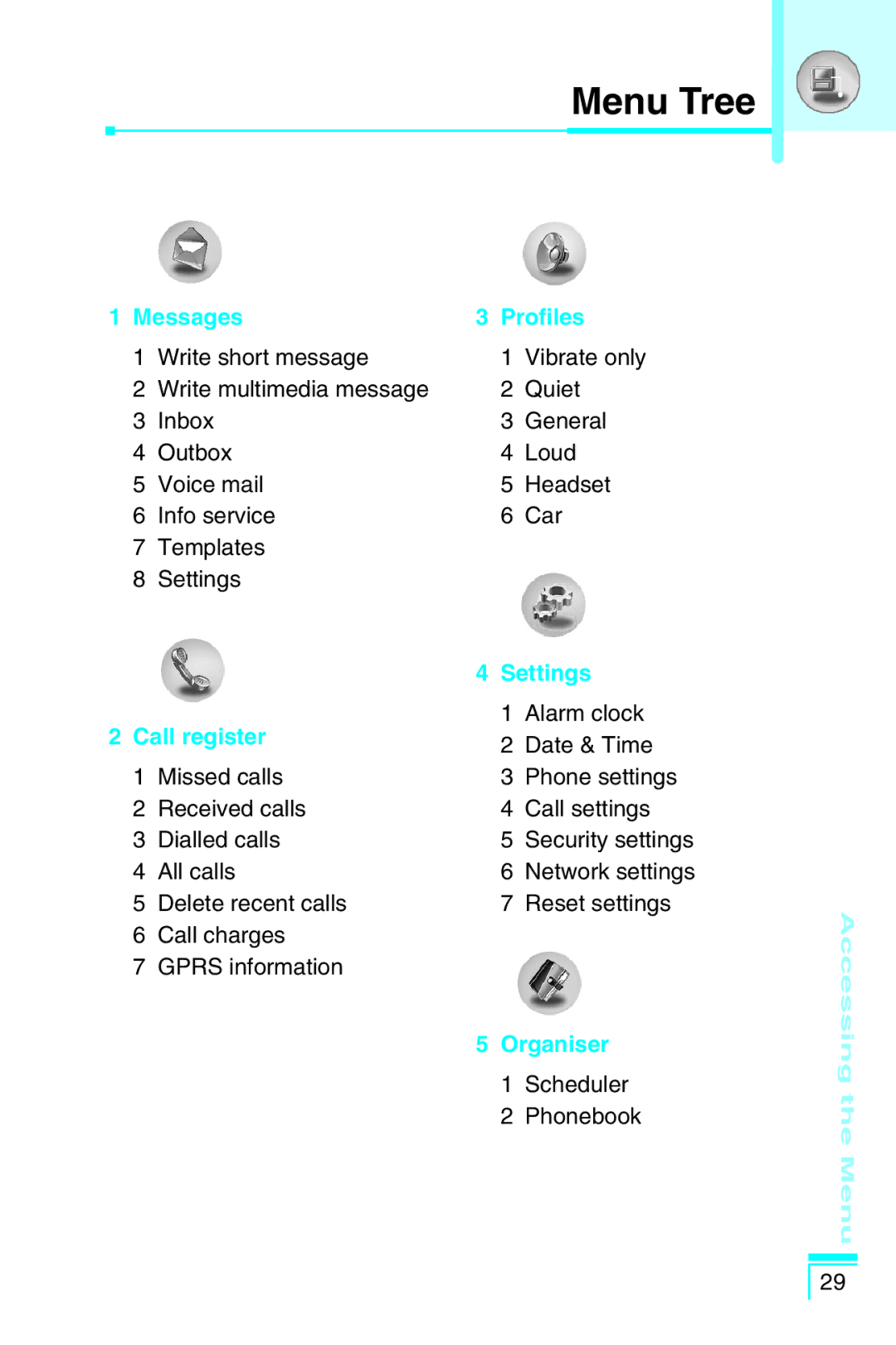 LG Electronics G5400 user manual Menu Tree, Messages Profiles 