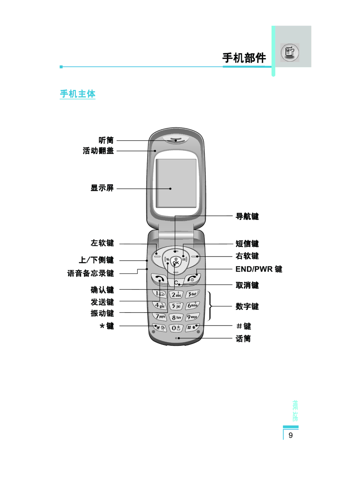 LG Electronics G5400 user manual 手机部件, 手机主体 