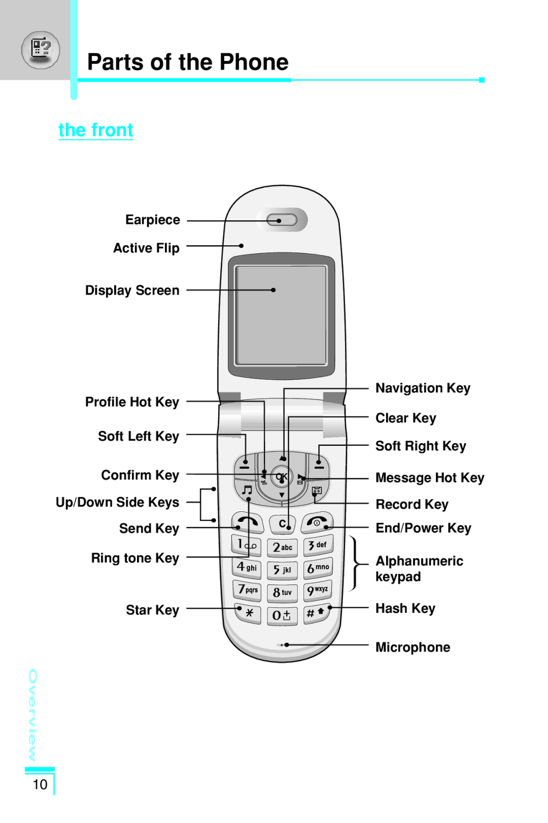 LG Electronics G7030 user manual Parts of the Phone, Front 