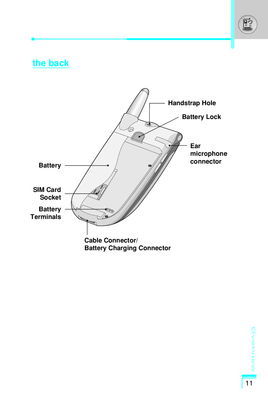 LG Electronics G7030 user manual Back 