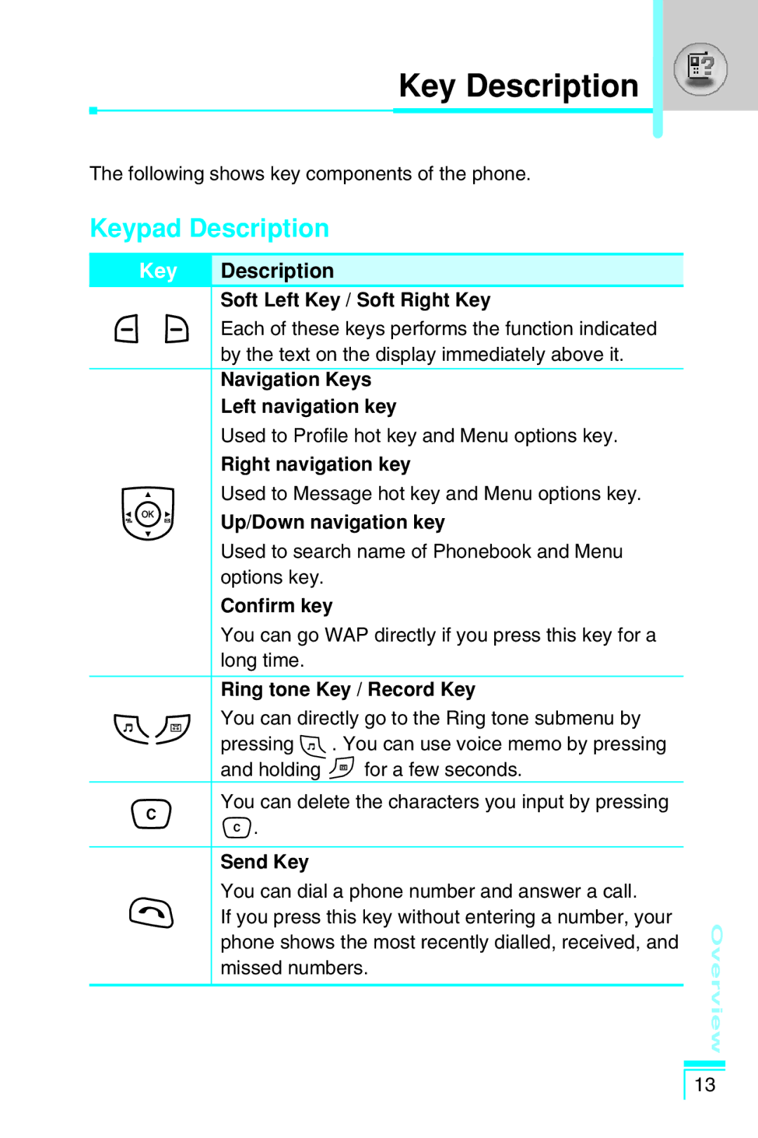 LG Electronics G7030 user manual Key Description, Keypad Description 