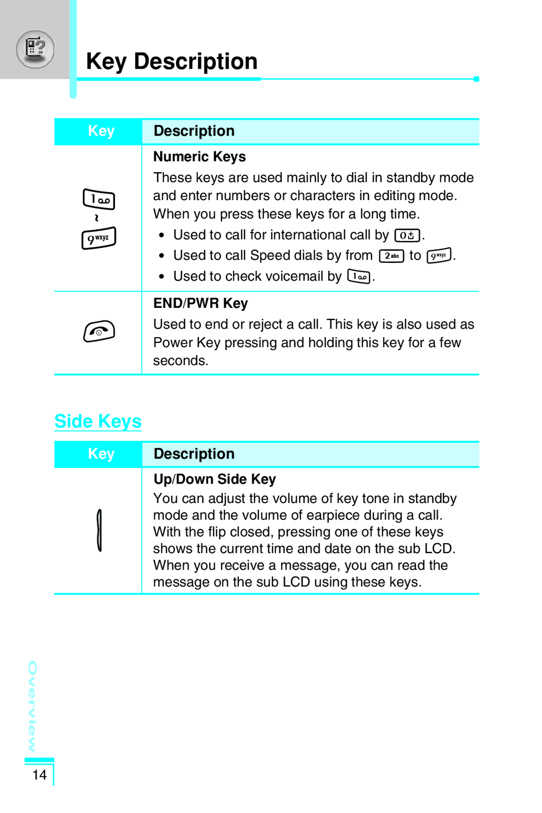 LG Electronics G7030 user manual Side Keys, Numeric Keys, END/PWR Key, Up/Down Side Key 