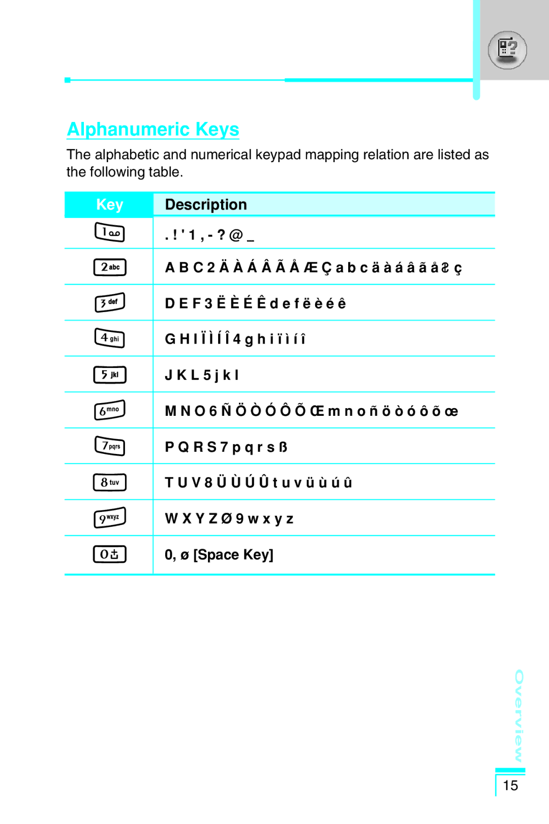 LG Electronics G7030 user manual Alphanumeric Keys 