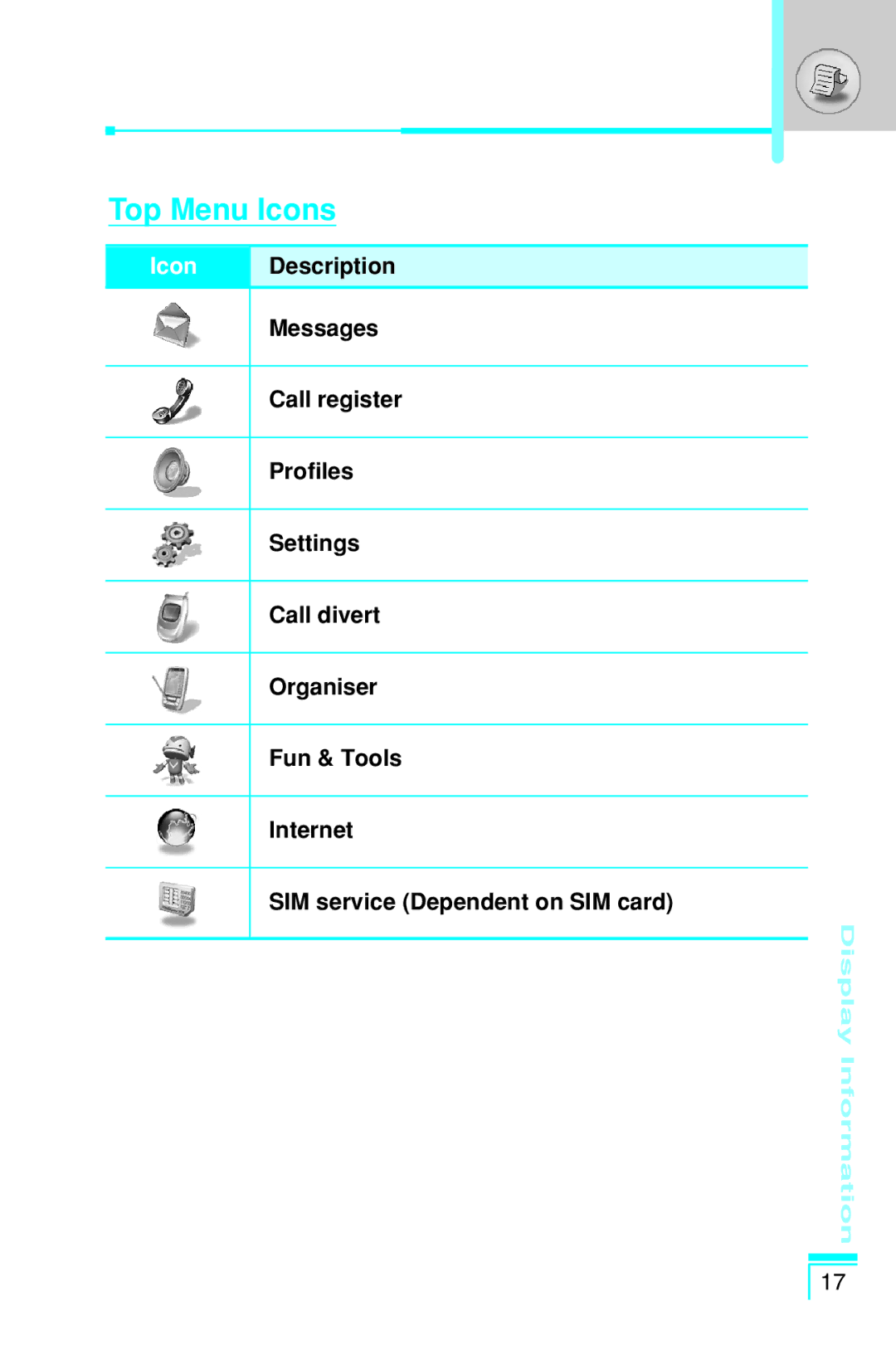 LG Electronics G7030 user manual Top Menu Icons 