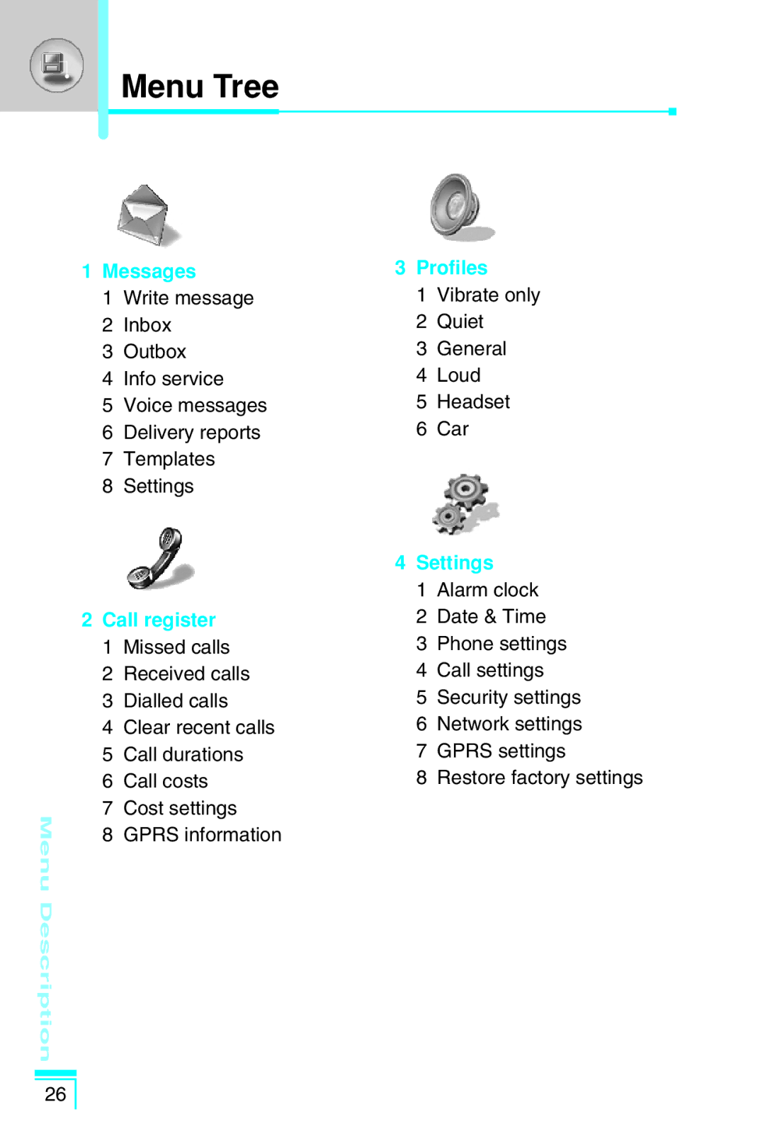 LG Electronics G7030 user manual Menu Tree, Menu Description 