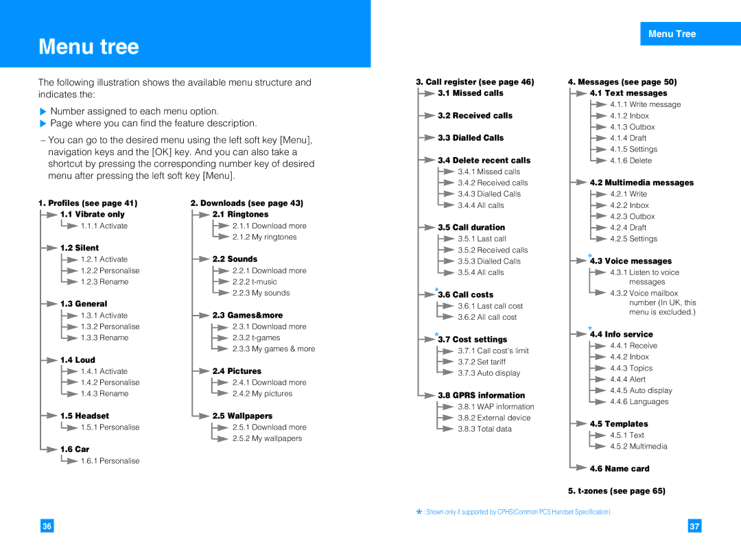 LG Electronics G7050 manual Menu tree, Menu Tree 