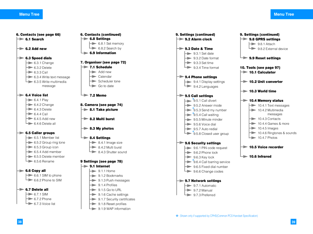 LG Electronics G7050 manual Contacts see page 66 6.1 Search Add new Speed dials 