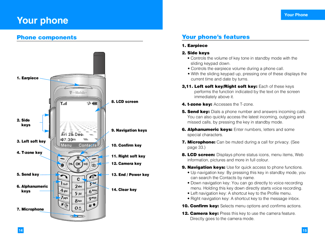 LG Electronics G7050 manual Phone components, Your phone’s features, Your Phone, Earpiece Side keys 