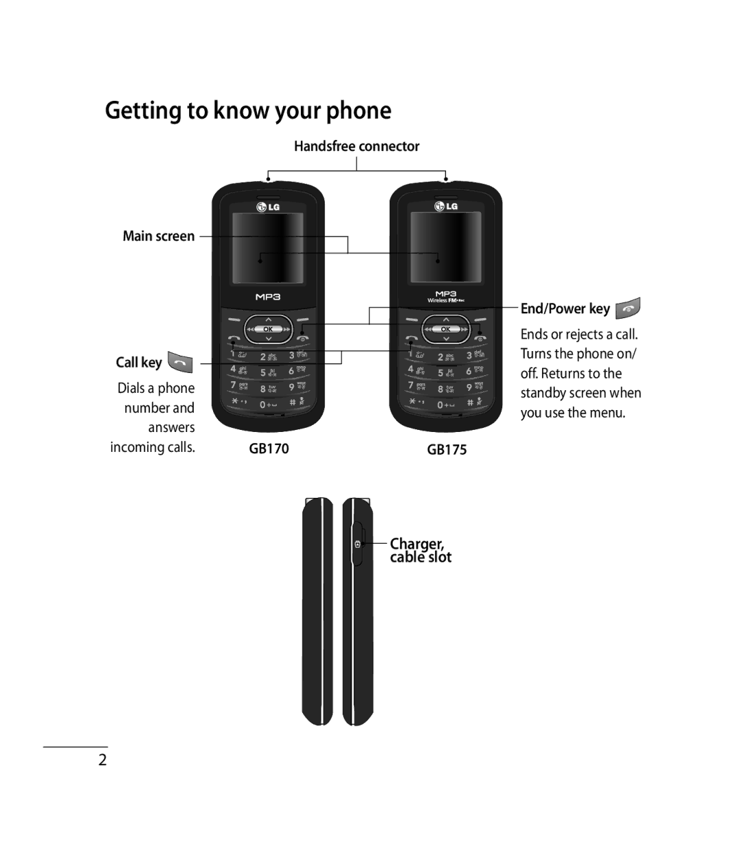 LG Electronics GB170, GB175 manual Getting to know your phone, End/Power key 