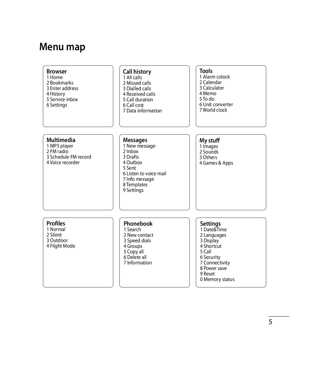 LG Electronics GB175, GB170 manual Menu map, Data information, Listen to voice mail, New contact, Speed dials 