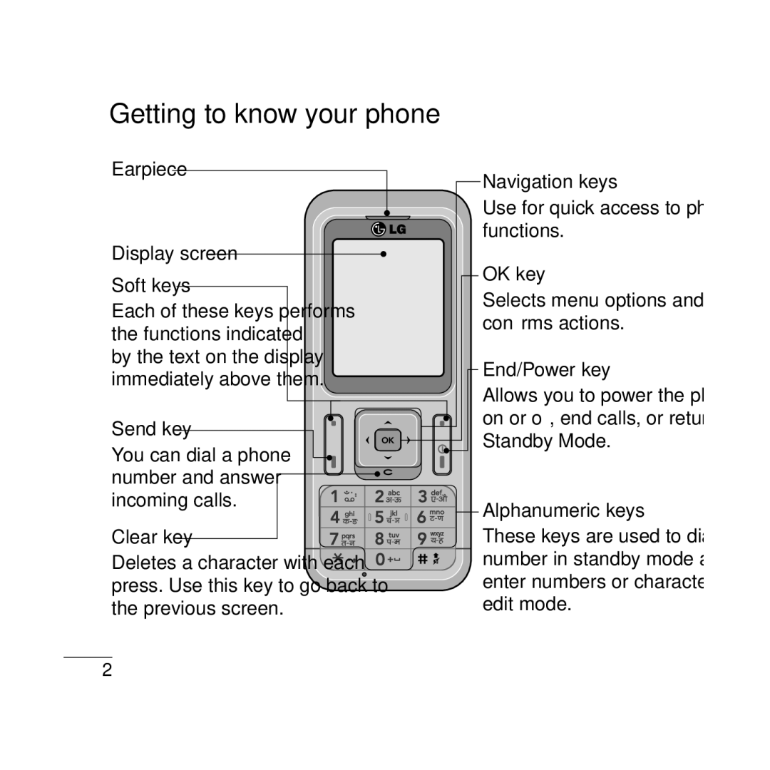 LG Electronics GB210 manual Getting to know your phone 