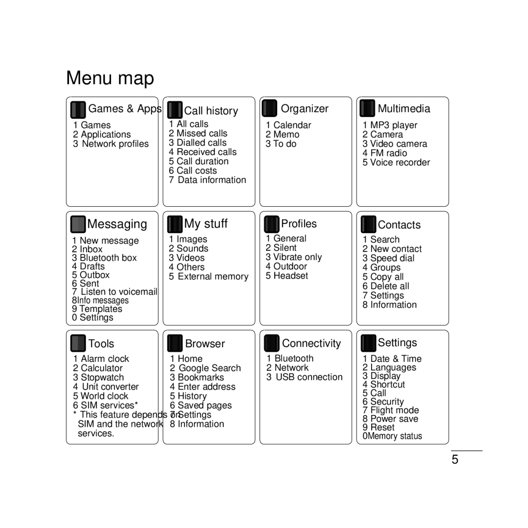 LG Electronics GB210 manual Menu map, Messaging, My stuff 