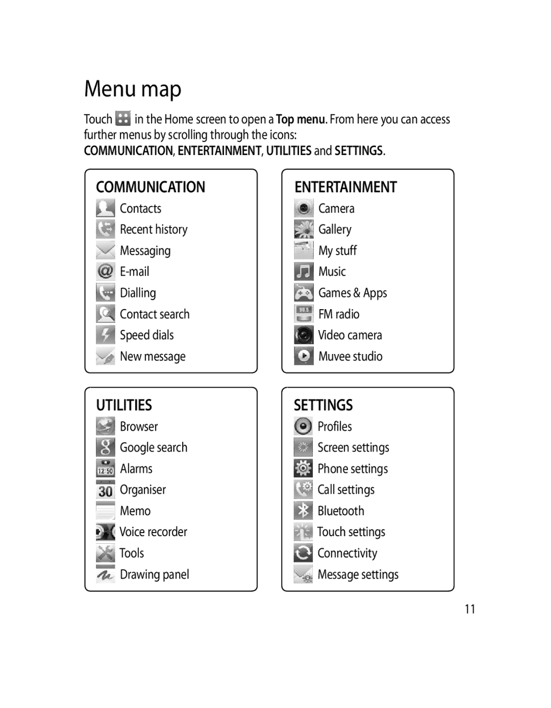 LG Electronics GD510 manual Menu map 