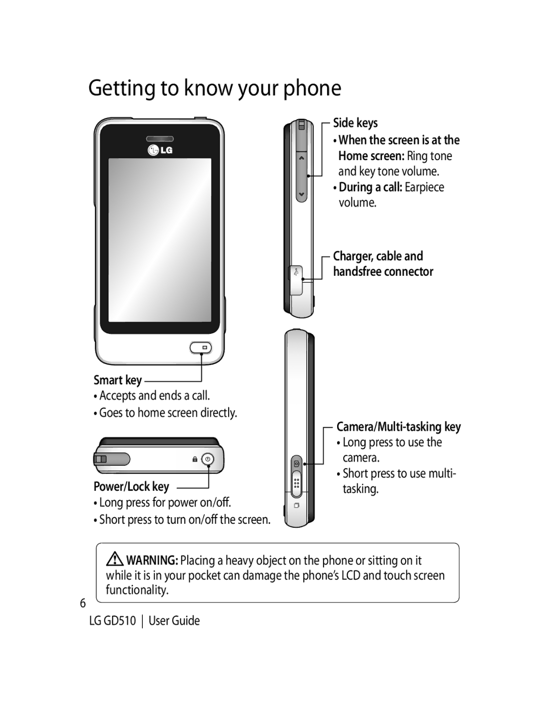 LG Electronics GD510 manual Getting to know your phone, Smart key, Accepts and ends a call Goes to home screen directly 