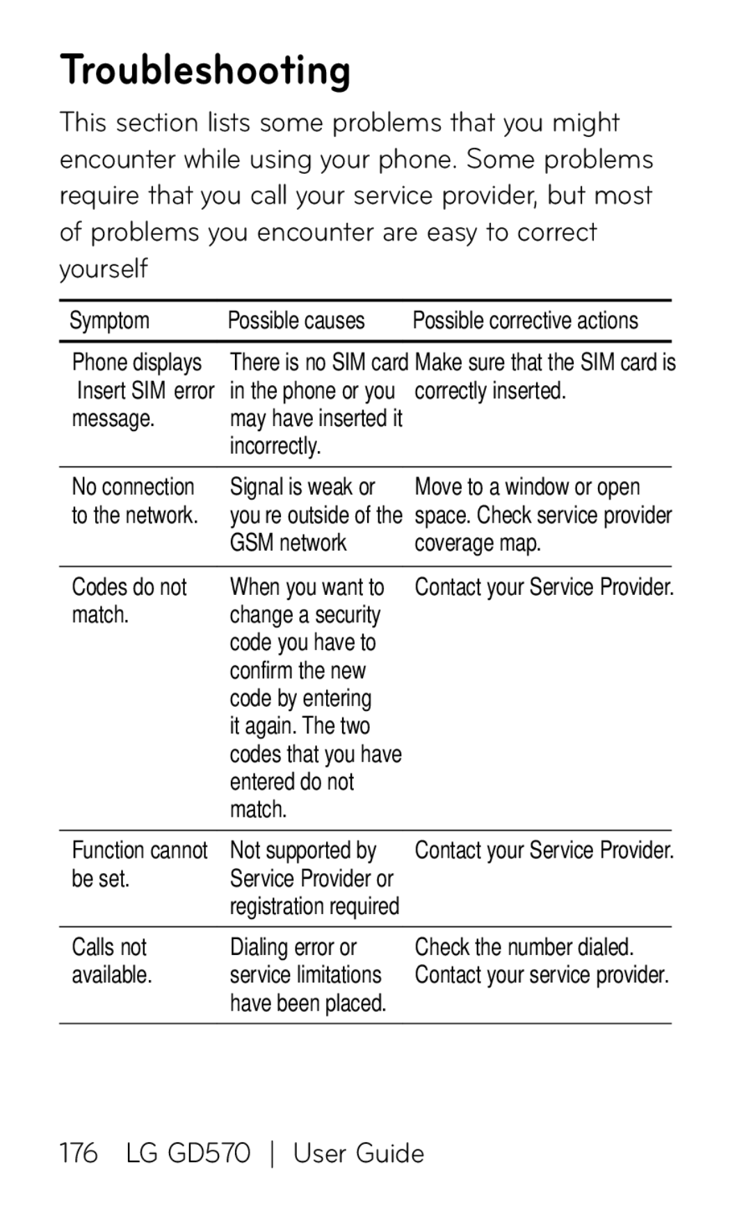 LG Electronics GD570 manual Troubleshooting, Symptom 