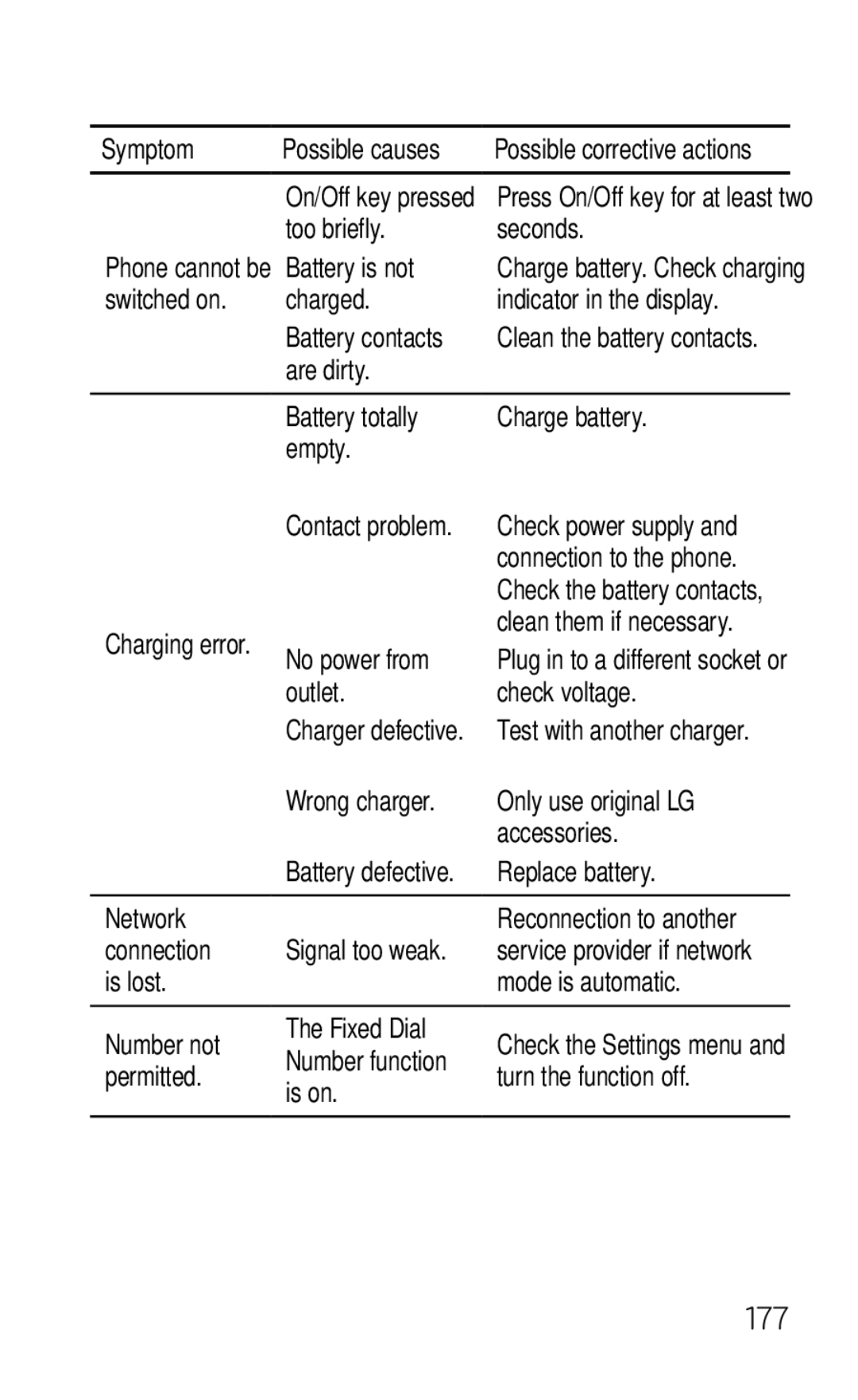 LG Electronics GD570 manual 177 